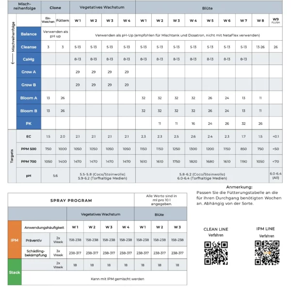 Athena Blended Schema