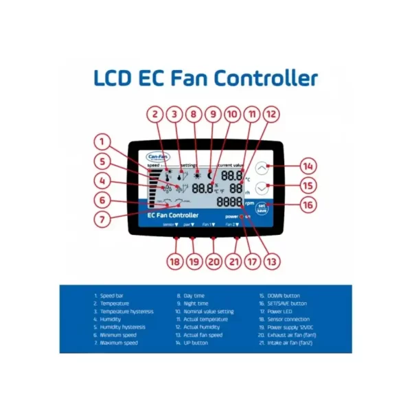 EC Fan Controller für Q-max