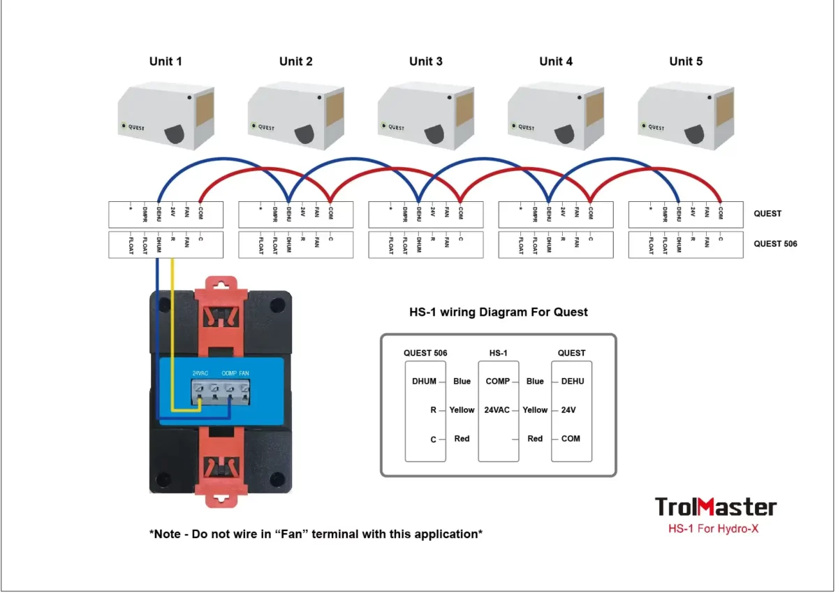 HYGROSTAT STATION MIT 24 V ANSCHLUSS (HS-1) ZU TROLMASTER HYDRO-X Diagram