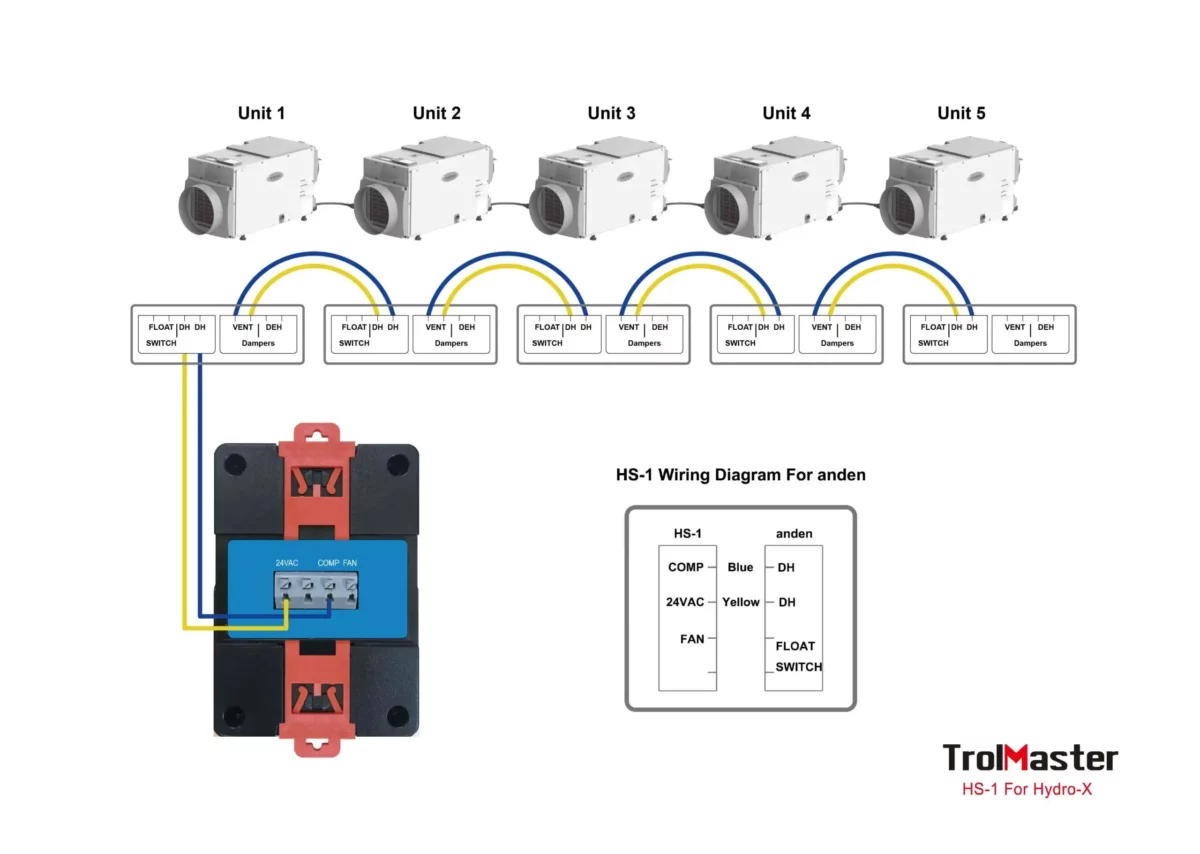 HYGROSTAT STATION MIT 24 V ANSCHLUSS (HS-1) ZU TROLMASTER HYDRO-XDiagram